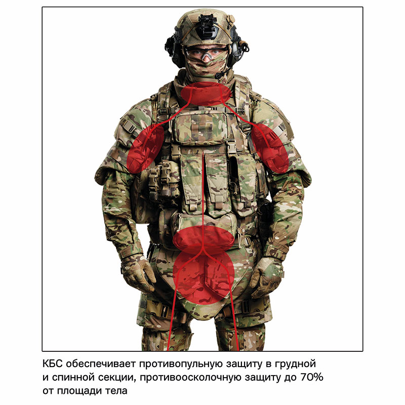 ТРИАДА-ТКО - Комплект боевого снаряжения (КБС) - Multicam