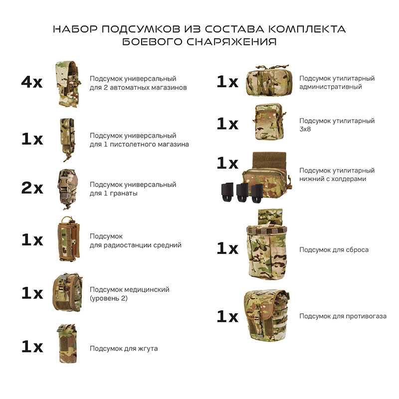 ТРИАДА-ТКО - Комплект боевого снаряжения (КБС) - Multicam