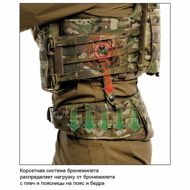 ТРИАДА-ТКО - Комплект боевого снаряжения (КБС) - Multicam